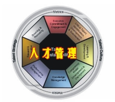 選擇你的戰(zhàn)爭，贏得人才戰(zhàn)爭