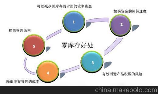 企業(yè)推行精益生產(chǎn)輔導項目失敗的原因是什么?